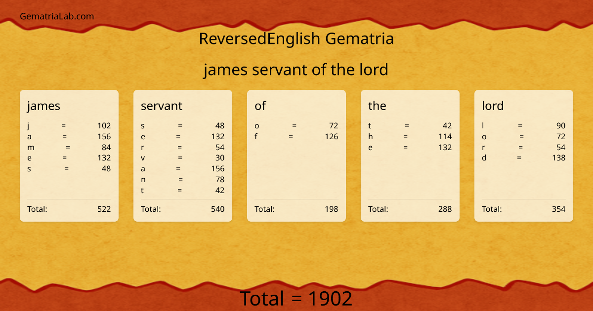 james servant of the lord in reversedEnglish Gematria